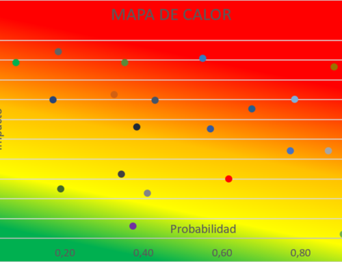 El Mapa de Calor